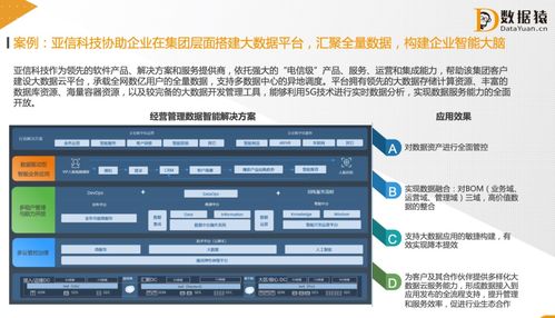 數據驅動管理 讓數據成為企業流動的血液，融入業務流程與管理決策